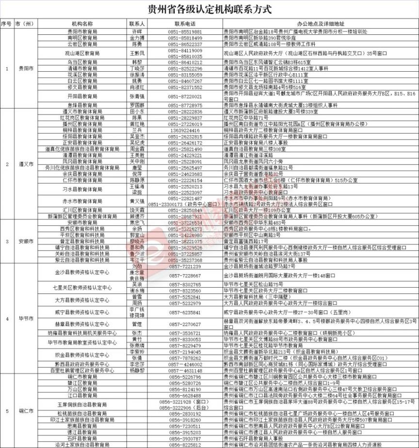 贵州省2023年中小学教师资格认定现场确认地点