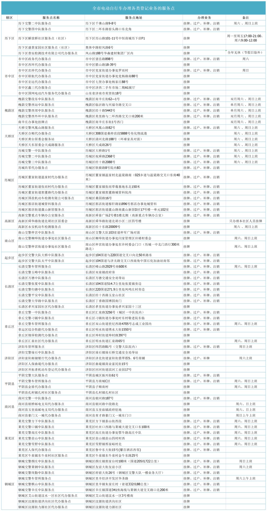 济南电动自行车如何挂牌？ 济南电动自行车怎么挂牌