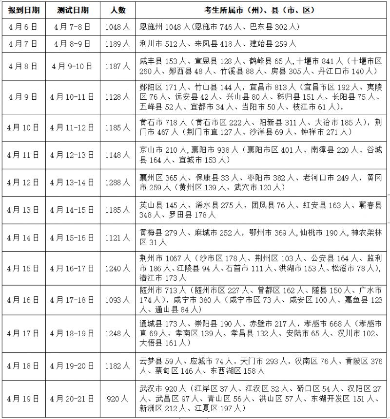 湖北高考体育测试2023考试时间是多少天？