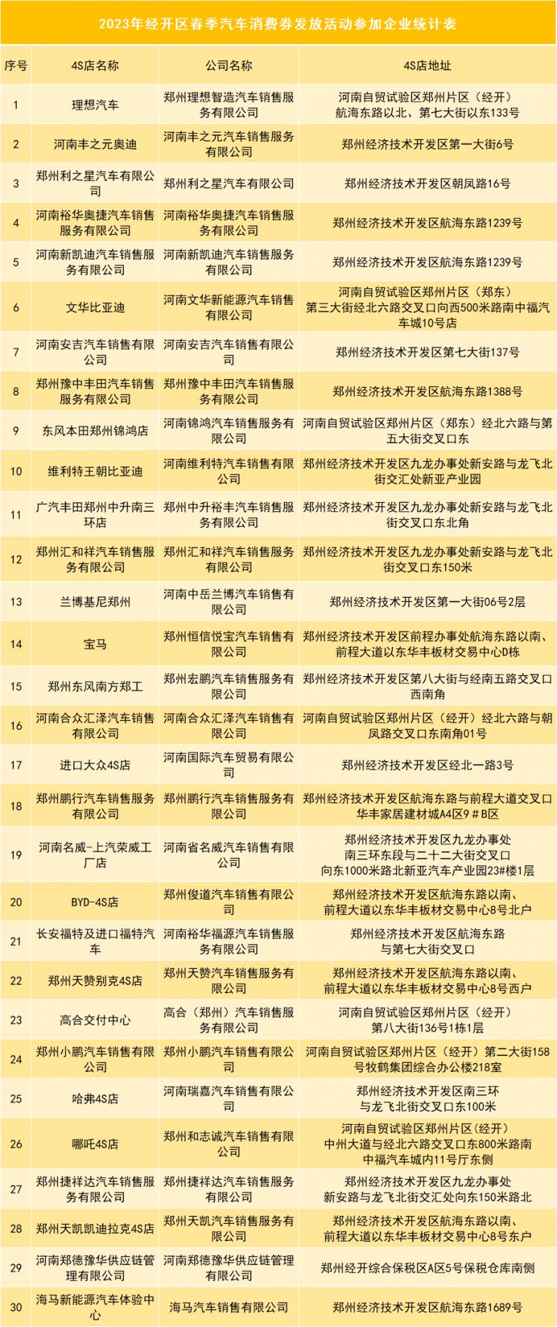 2023年郑州经开区汽车消费券怎么领取和使用？