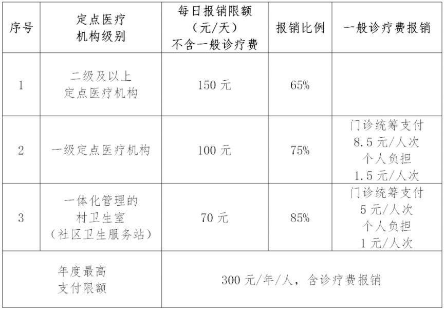 南宁医保报销比例是多少 南宁医保报销比例是多少钱