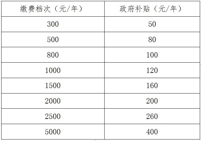 温州农村养老金领取标准表格 温州农村养老金领取标准表