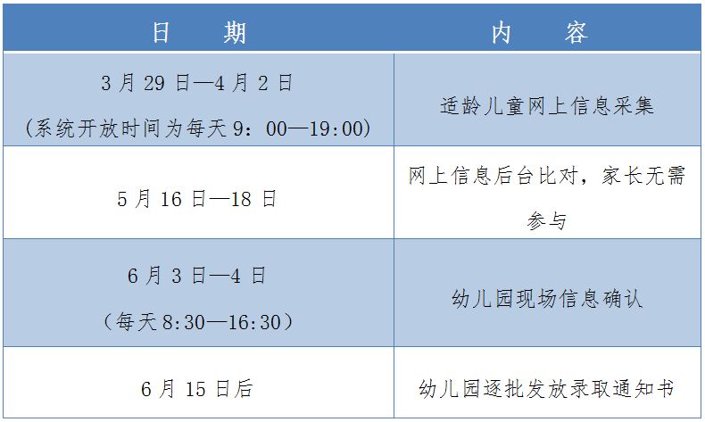 2023杭州市区幼儿园怎么报名入学考试 2023杭州市区幼儿园怎么报名入学