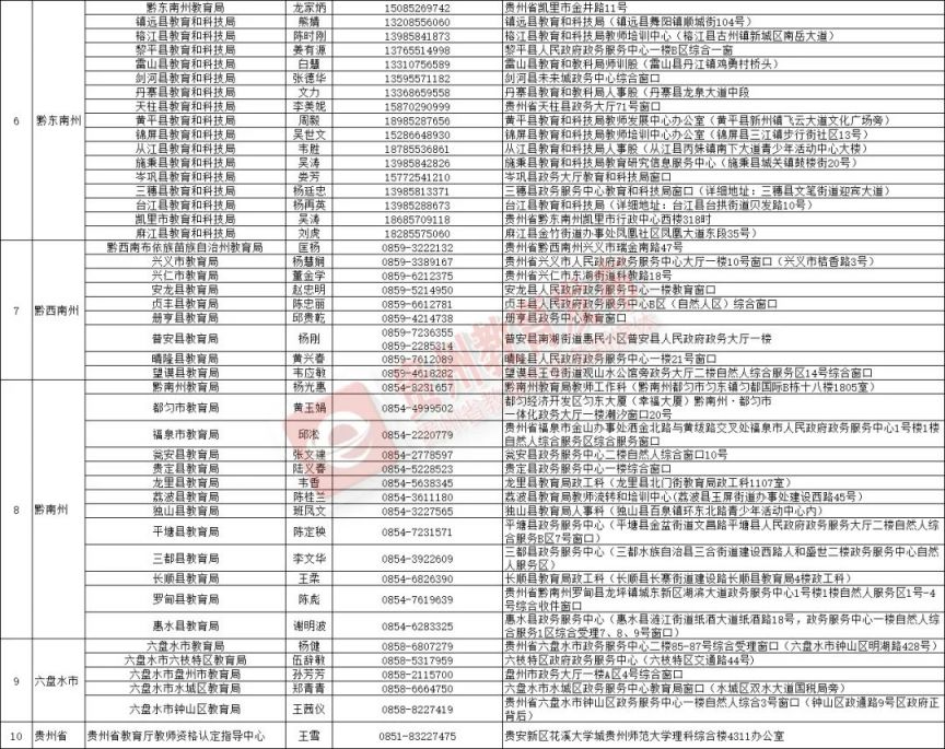 贵州省2023年中小学教师资格认定现场确认地点