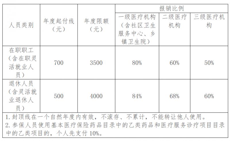 武汉门诊可以用医保报销吗多少钱 武汉门诊可以用医保报销吗？