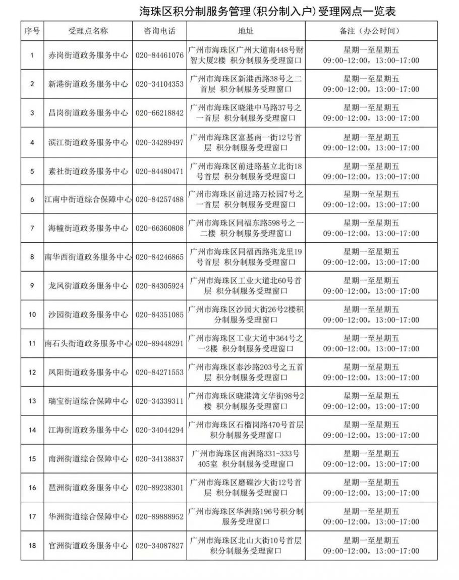 广州积分入户提交时间 2022年广州积分入户材料核验地点