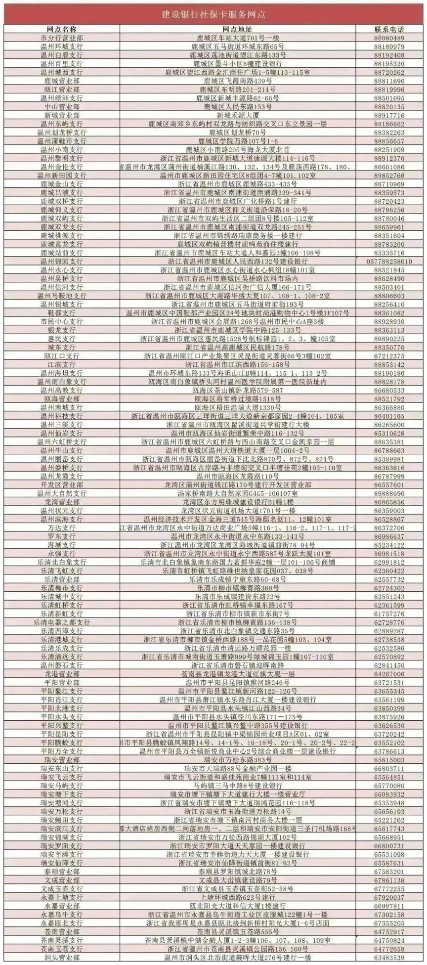 温州社保卡要自己去银行办吗现在 温州社保卡要自己去银行办吗