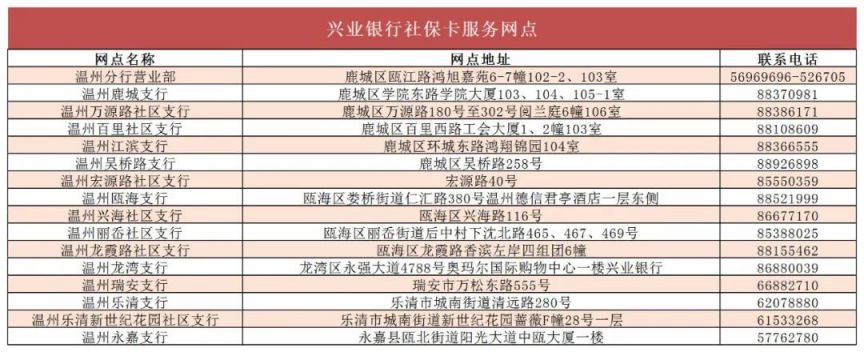 温州社保卡要自己去银行办吗现在 温州社保卡要自己去银行办吗