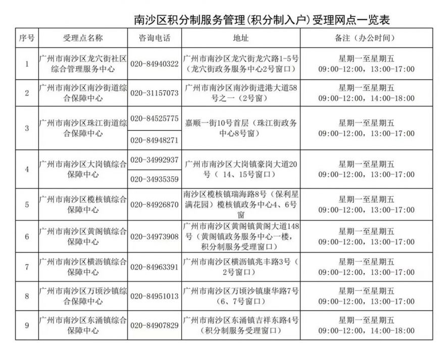 广州积分入户提交时间 2022年广州积分入户材料核验地点