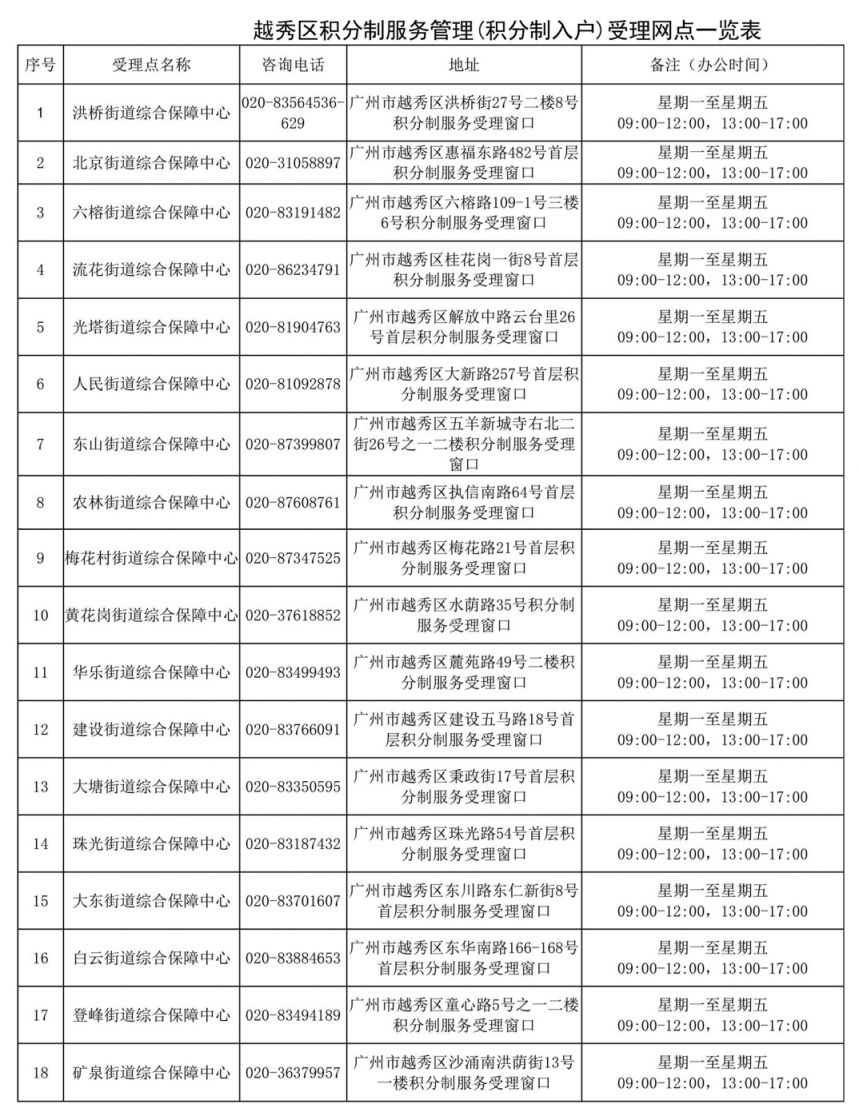 广州积分入户提交时间 2022年广州积分入户材料核验地点