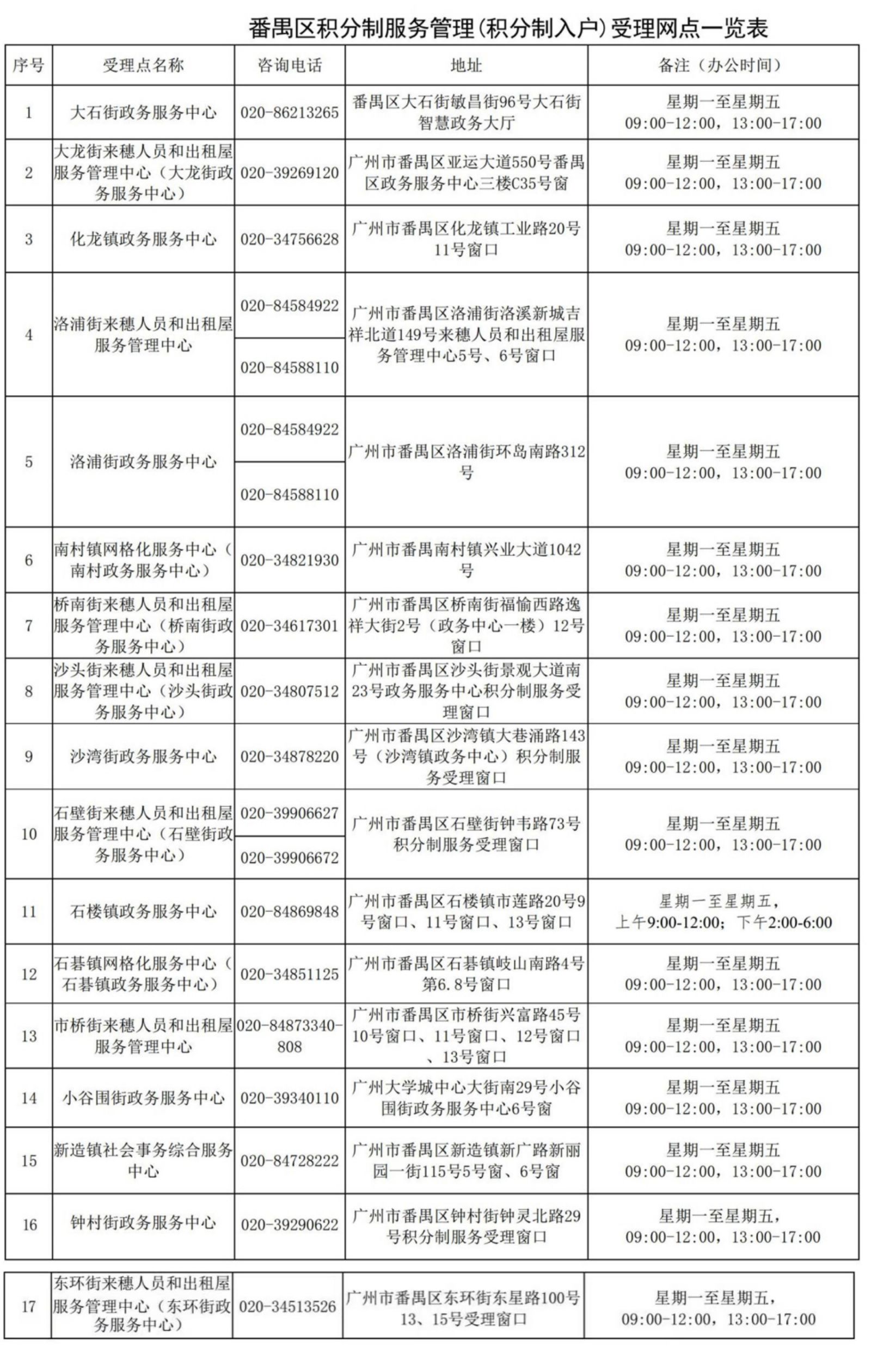 广州积分入户提交时间 2022年广州积分入户材料核验地点