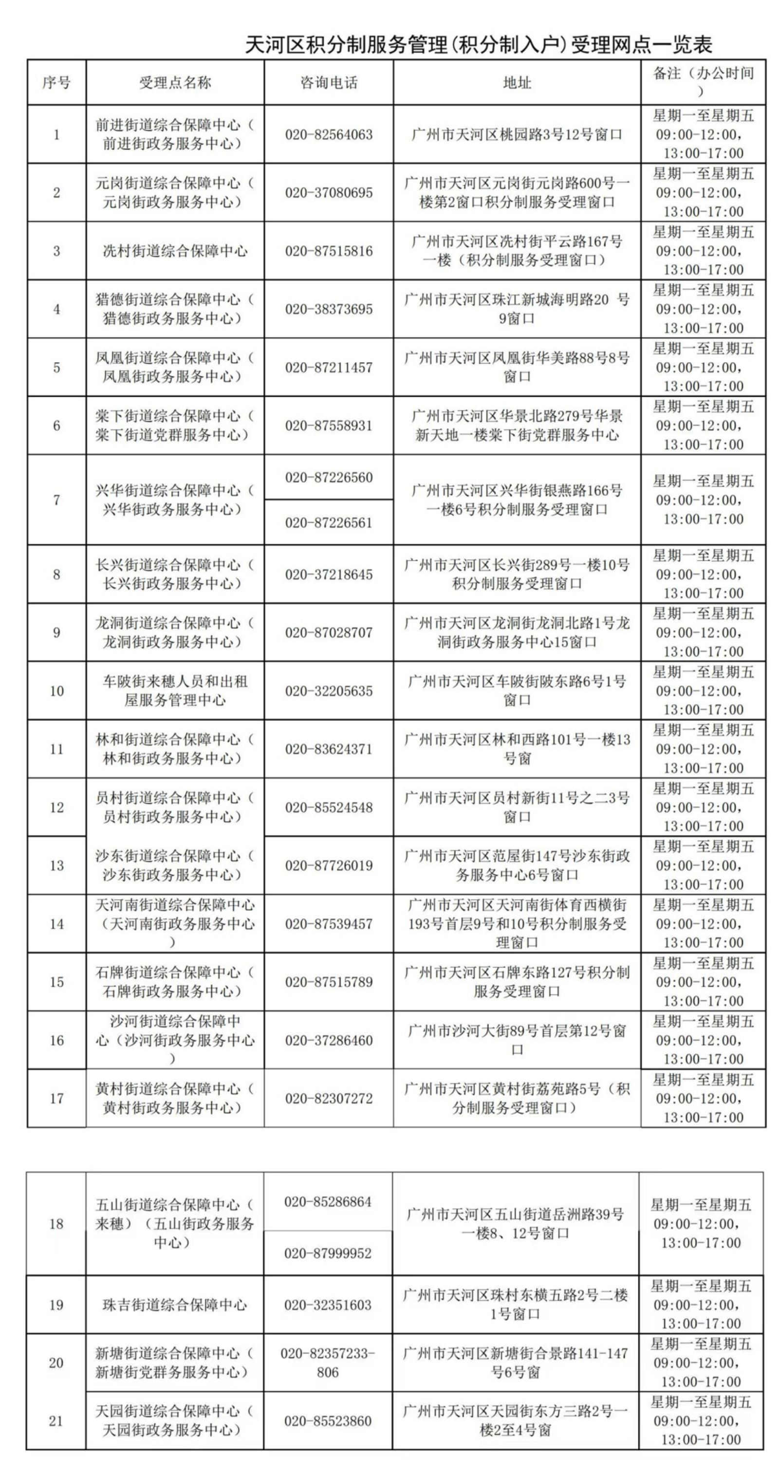 广州积分入户提交时间 2022年广州积分入户材料核验地点