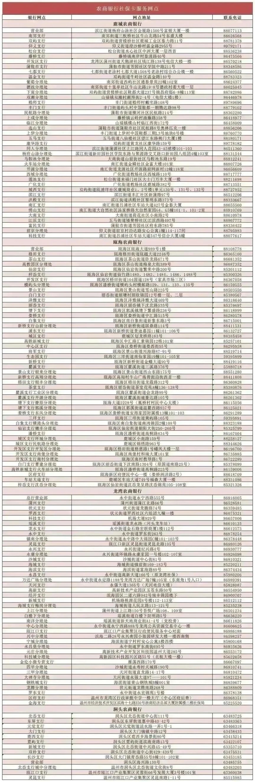 温州社保卡要自己去银行办吗现在 温州社保卡要自己去银行办吗