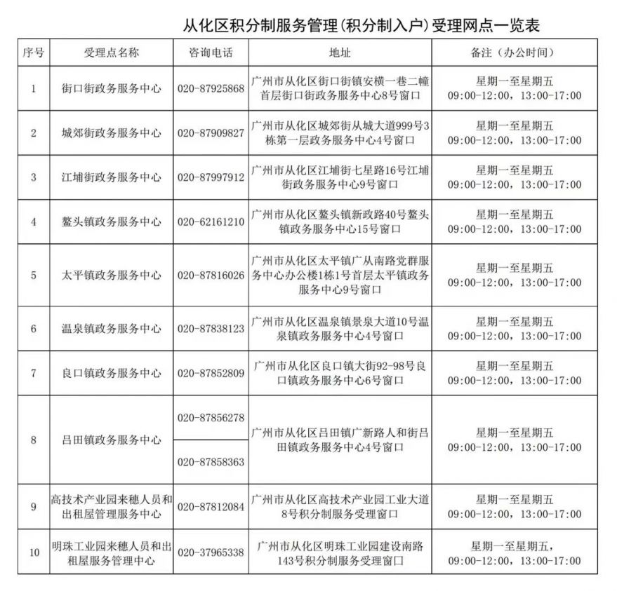 广州积分入户提交时间 2022年广州积分入户材料核验地点