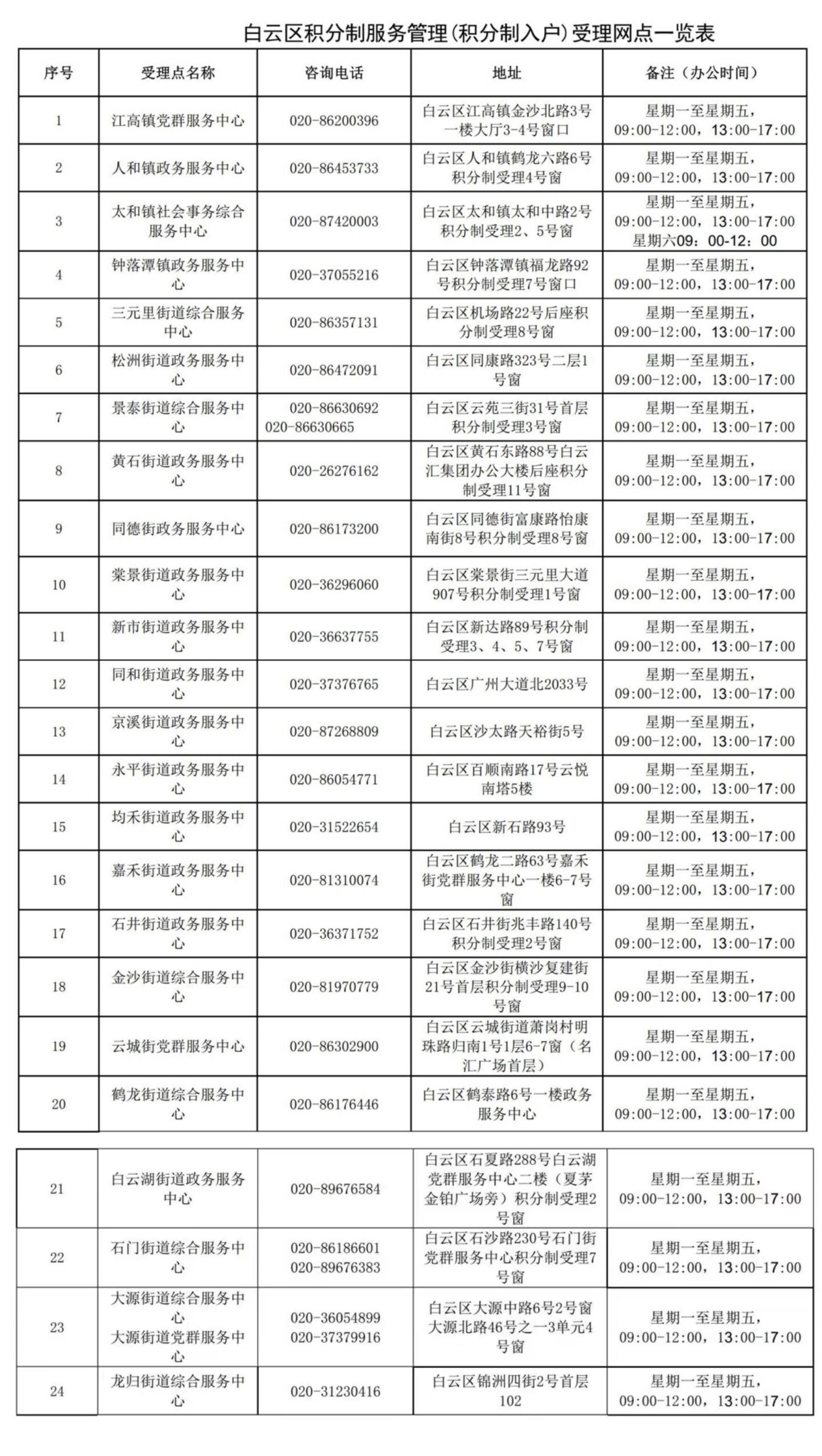 广州积分入户提交时间 2022年广州积分入户材料核验地点