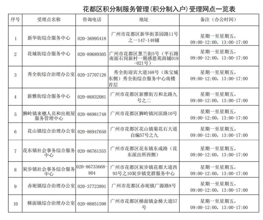 广州积分入户提交时间 2022年广州积分入户材料核验地点