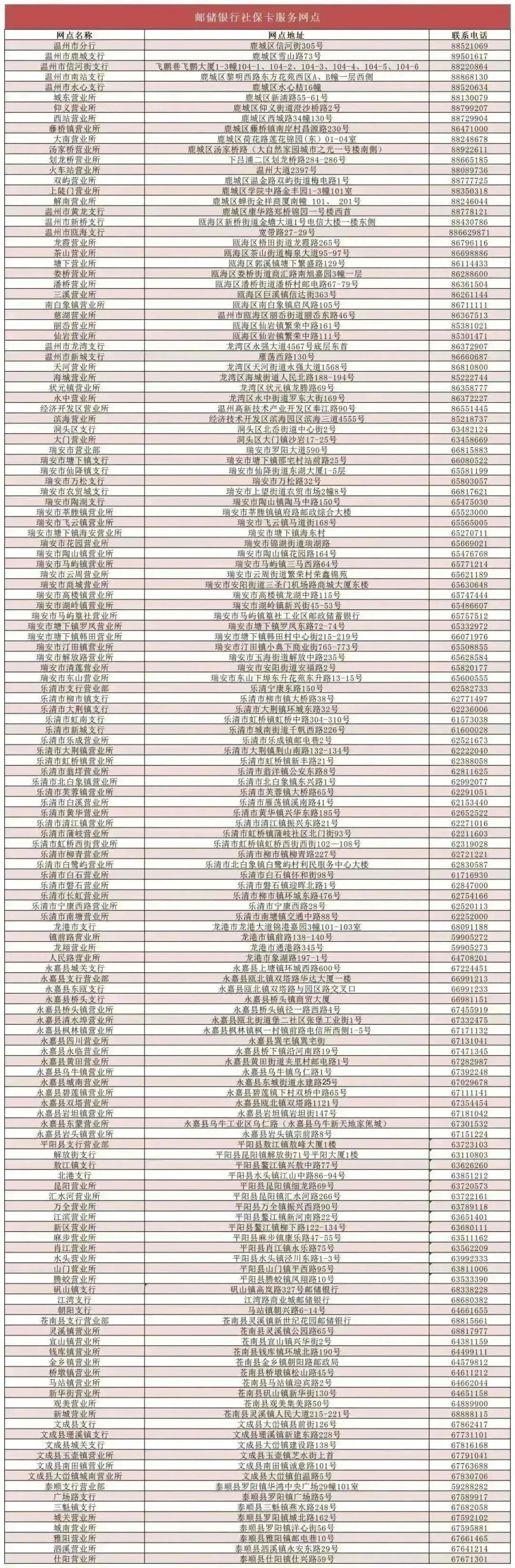 温州社保卡要自己去银行办吗现在 温州社保卡要自己去银行办吗