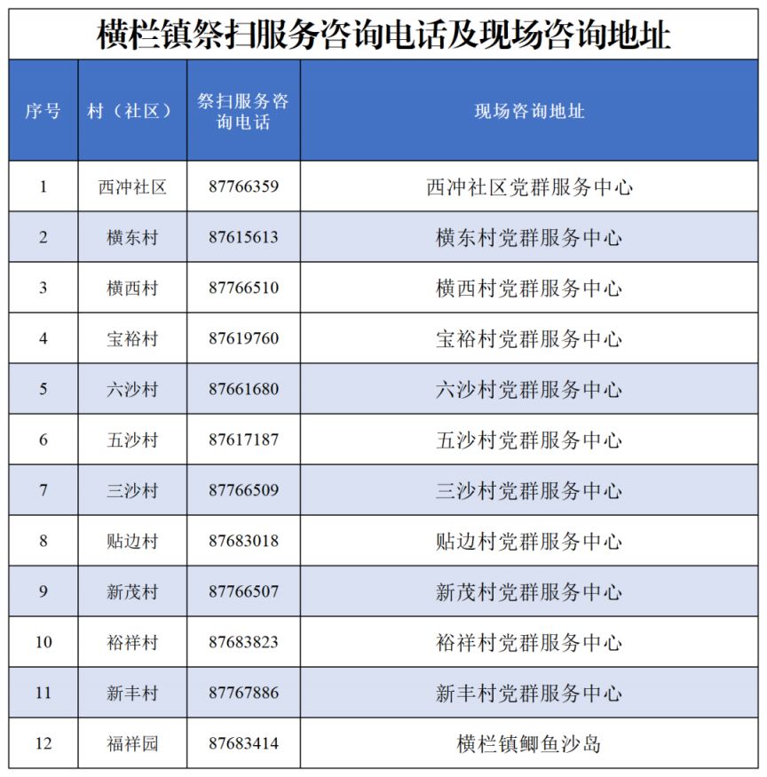 2023横栏镇鲫鱼沙福祥园清明节祭扫预约指南