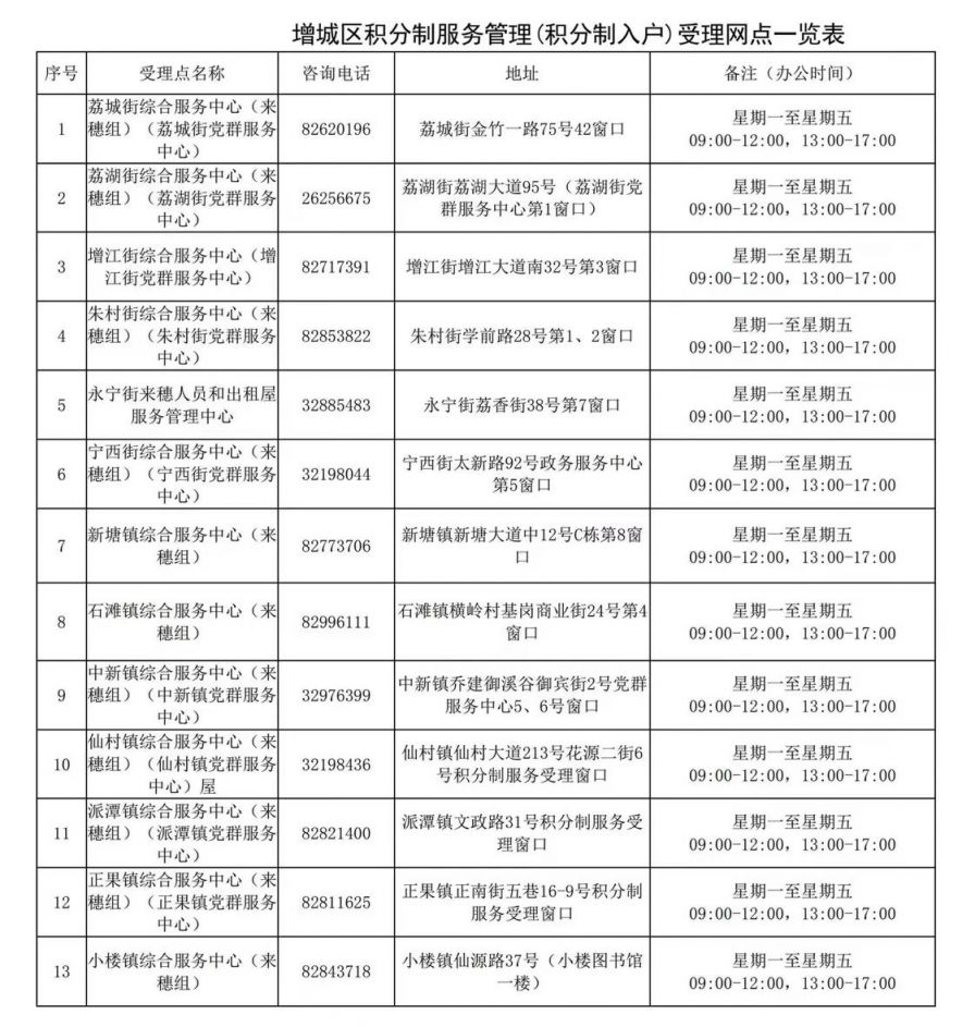 广州积分入户提交时间 2022年广州积分入户材料核验地点