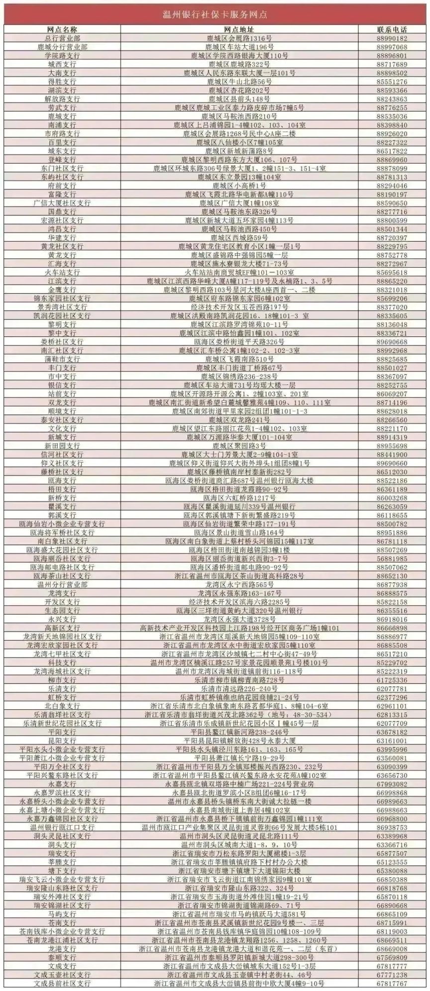 温州社保卡要自己去银行办吗现在 温州社保卡要自己去银行办吗