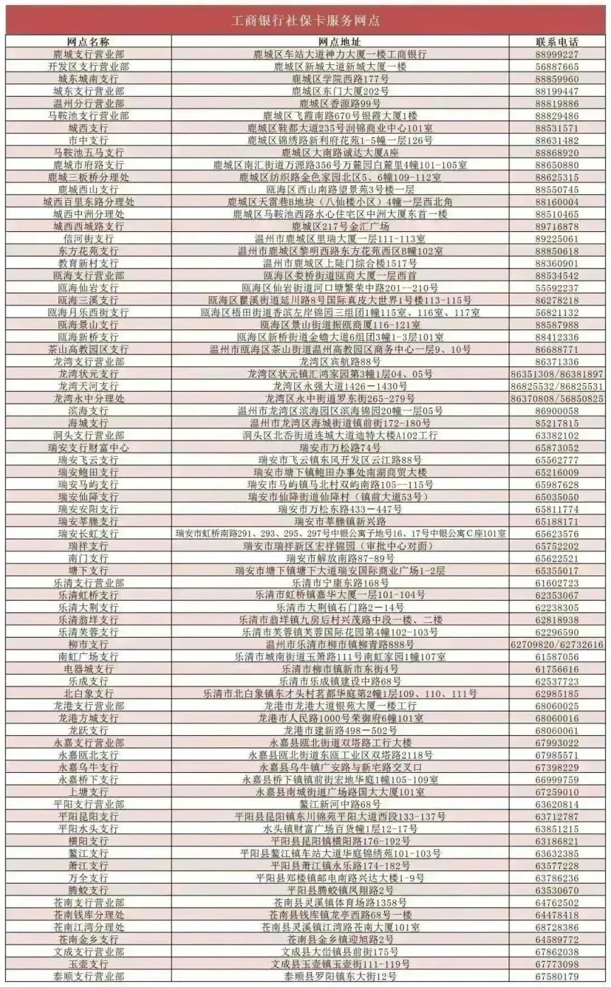 温州社保卡要自己去银行办吗现在 温州社保卡要自己去银行办吗