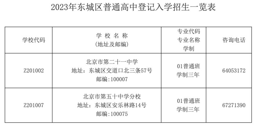 2023北京东城区普通高中登记入学试点工作通知