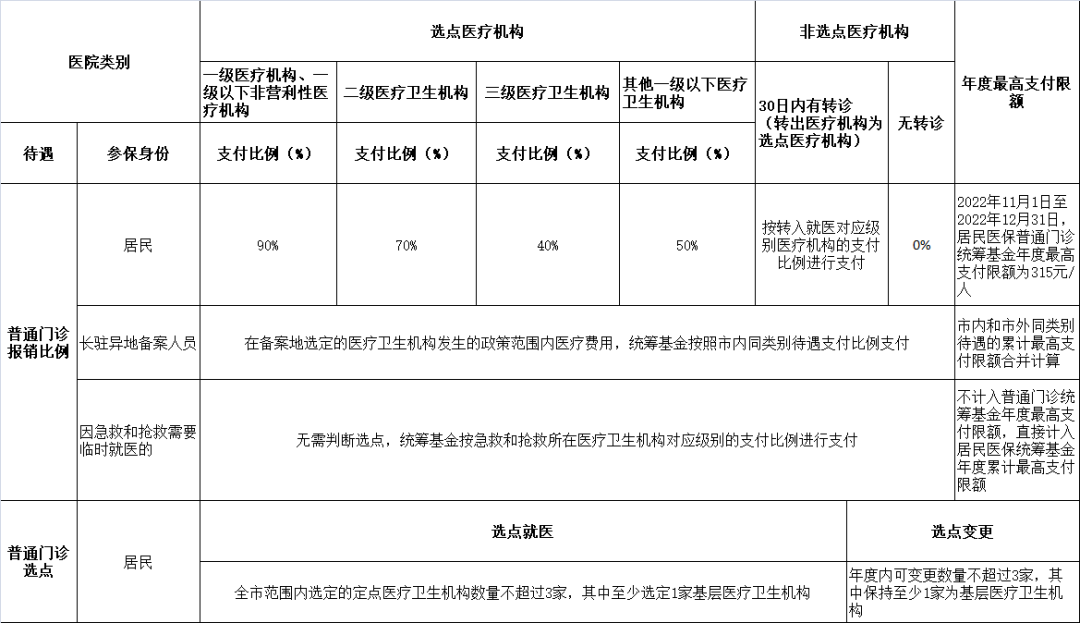 佛山门诊可以用医保报销吗现在 佛山门诊可以用医保报销吗？