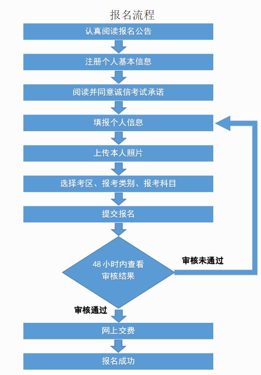 广西2023年中小学教师资格考试面试什么时候报名？附流程