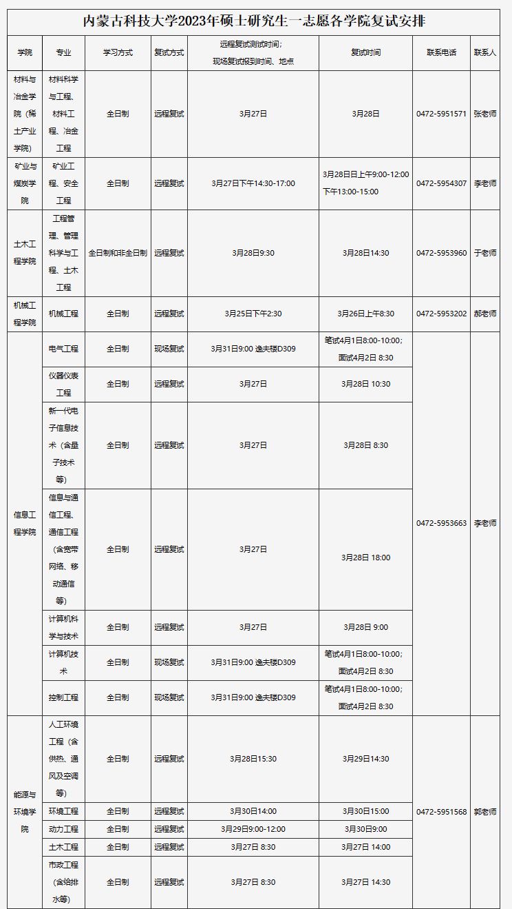 2023内蒙古科技大学研究生复试通知