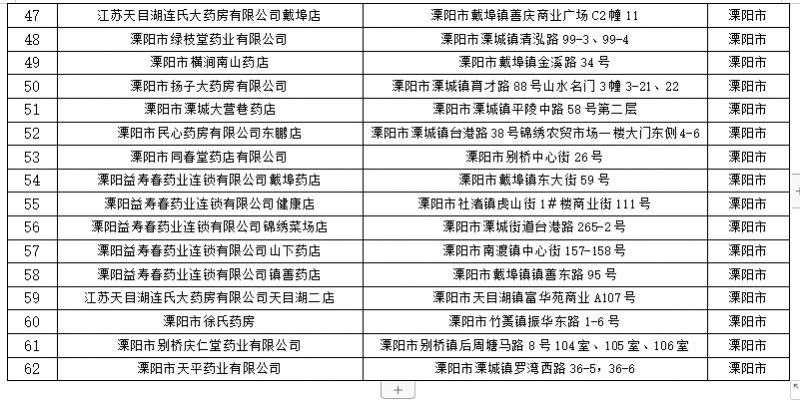 常州溧阳职工医保普通门诊统药店在哪里?