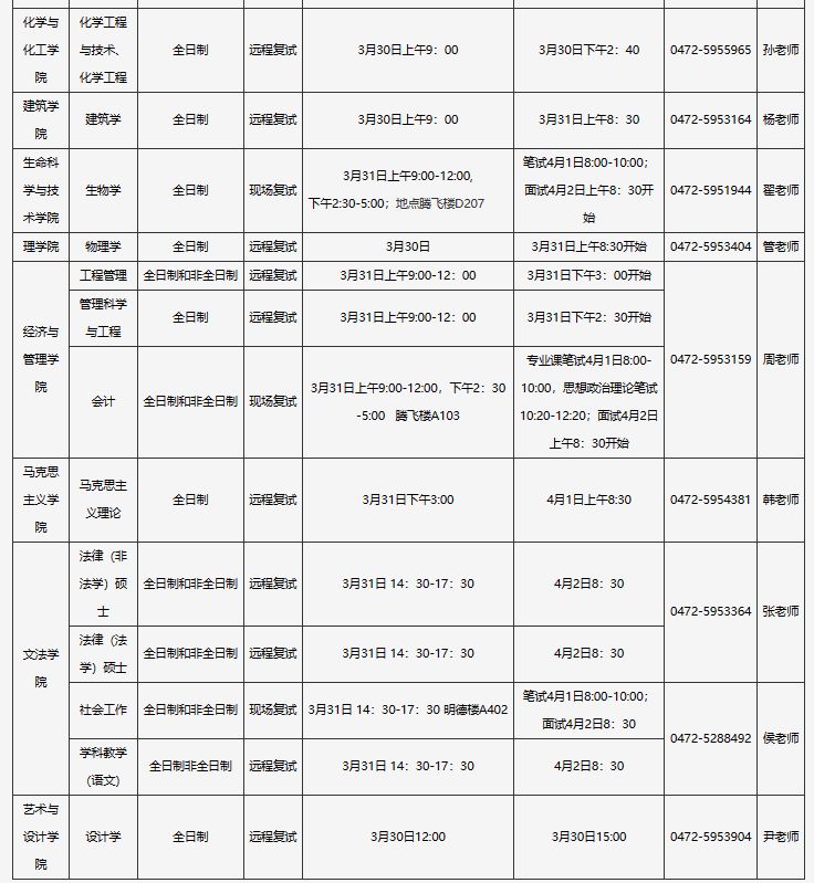 2023内蒙古科技大学研究生复试通知