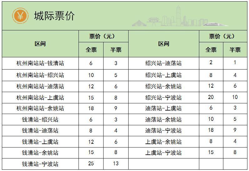 绍兴城际铁路最新时刻表 2023年绍兴城际线运行时刻表及票价