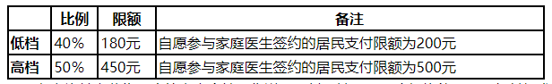 泰安异地就医医保报销比例是多少 泰安市基本医疗保险异地就医