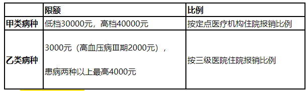 泰安医保报销比例是多少 泰安医保报销比例是多少啊