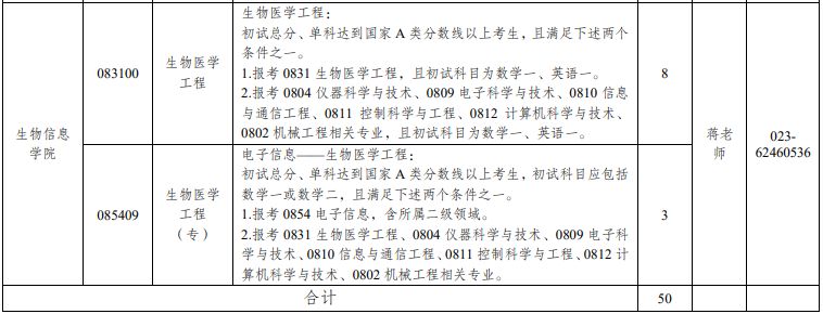 2023年重庆邮电大学拟接收硕士研究生调剂信息