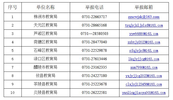 株洲市关于教育乱收费问题专项整治投诉举报方式公告一览