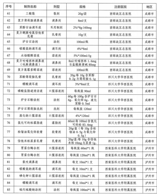 最新版 四川省医保伤保险和生育保险医疗机构制剂目录