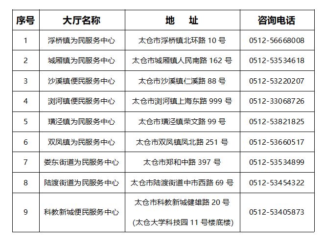 太仓市积分入学咨询电话 太仓市积分落户政策