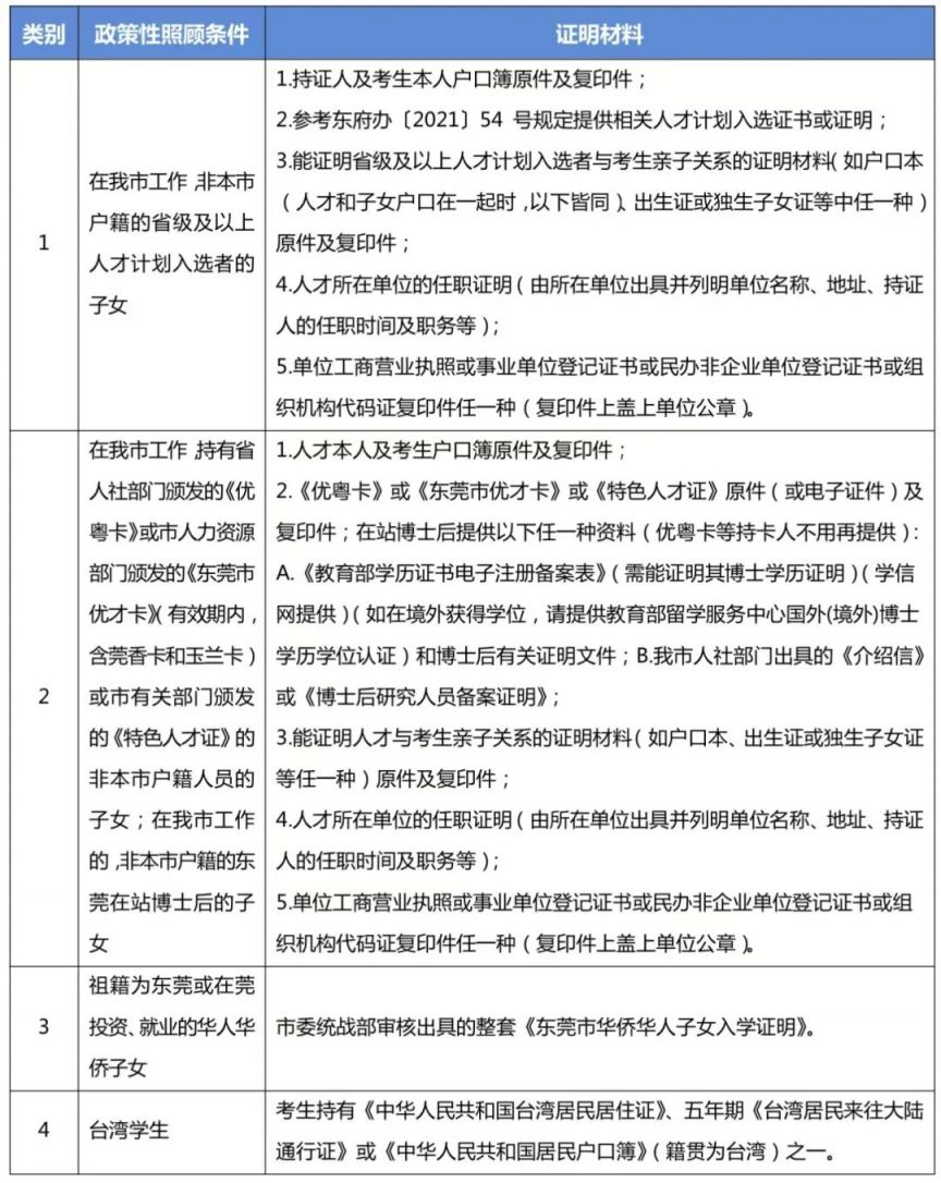 2023东莞中考报名时间及条件 东莞中考报名时间截止日期