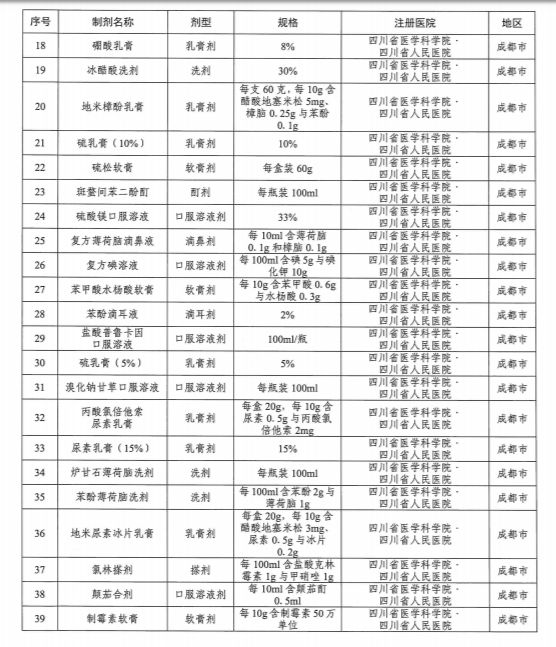 最新版 四川省医保伤保险和生育保险医疗机构制剂目录