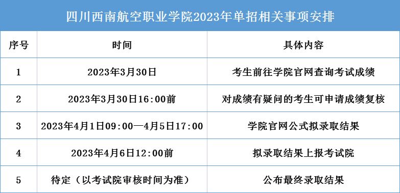 四川西南航空职业学院单招成绩查询时间及入口2023