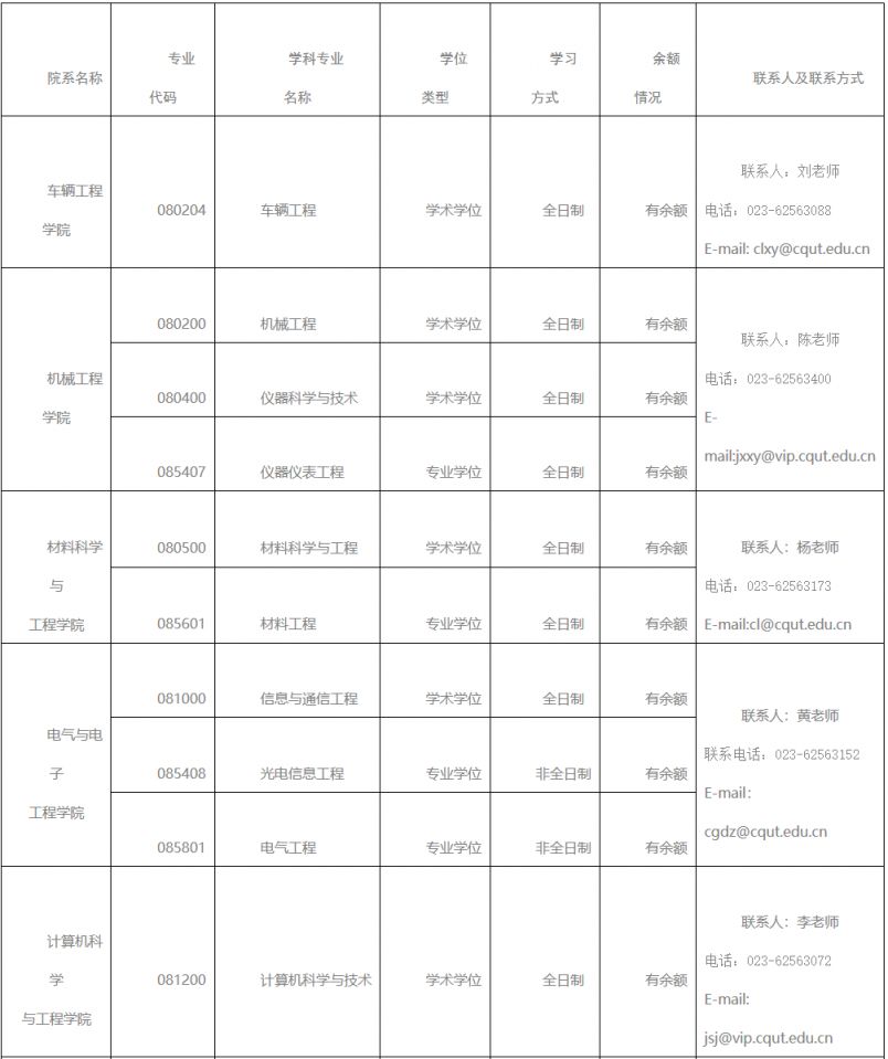 2023年重庆理工大学考研调剂指南 重庆理工大学2021硕士研究生调剂公告