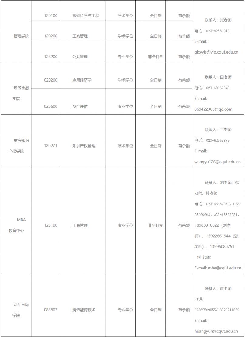 2023年重庆理工大学考研调剂指南 重庆理工大学2021硕士研究生调剂公告