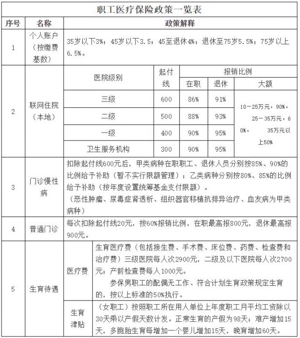 泰安职工医保门诊可以报销吗 泰安职工医保门诊可以报销吗现在