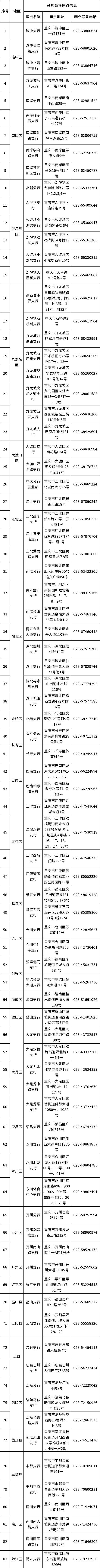 2023黄山峨眉山乐山大佛纪念币重庆地区预约兑换网点