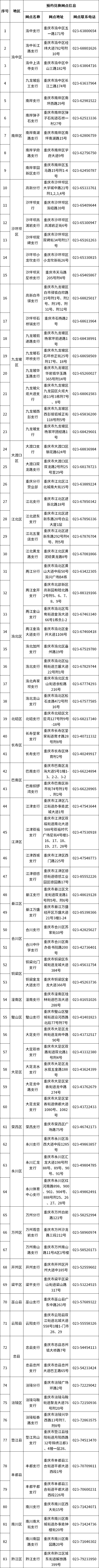 重庆地区黄山峨眉山乐山大佛纪念币中国银行预约兑换网点