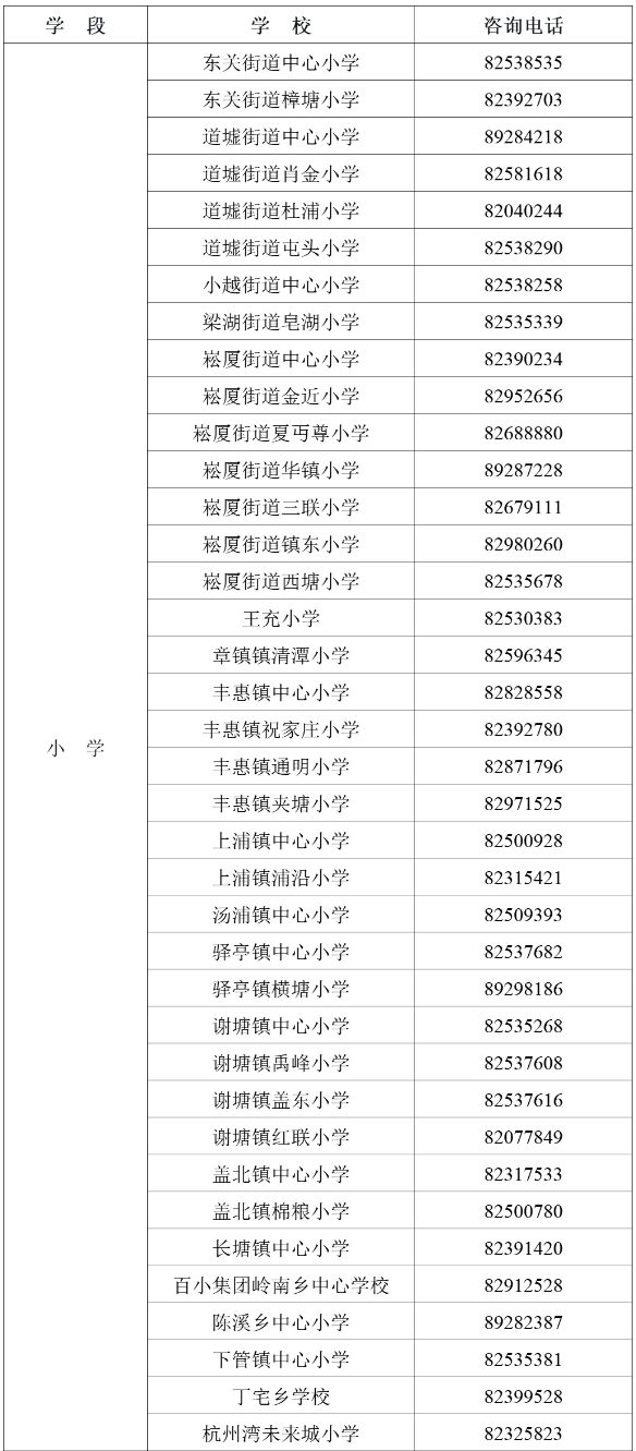 2023年绍兴上虞区小学招生咨询电话汇总