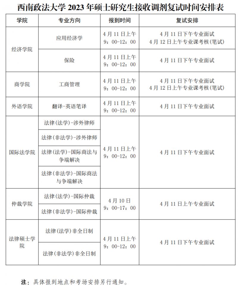 2023年西南政法大学硕士研究生调剂工作办法