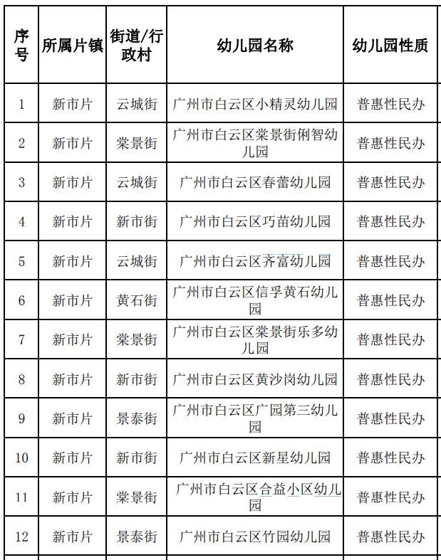 广州白云区民办幼儿园名单 广州白云区民办幼儿园名单大全