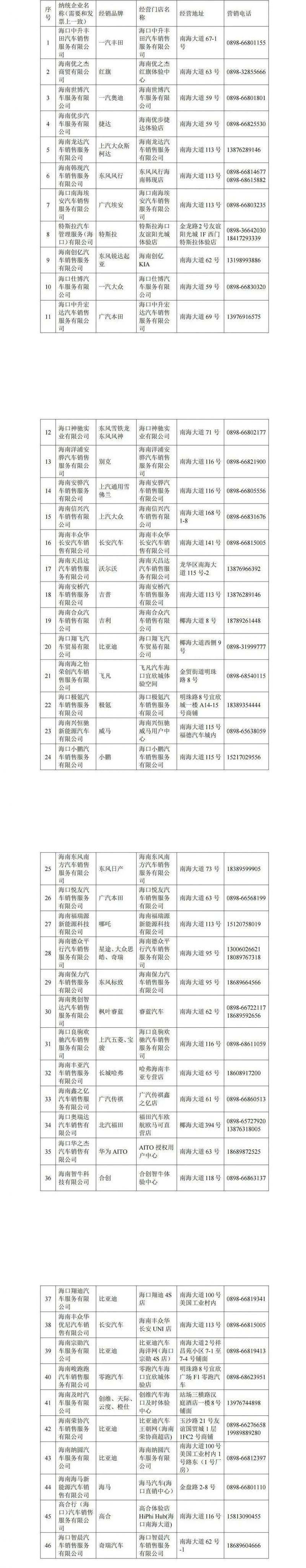 2023海口龙华区购车直补汽车销售企业名单